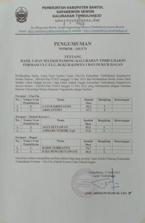 Pengumuman Hasil Seleksi Ujian Pamong Kalurahan Timbulharjo Formasi Ulu-ulu, Dukuh Kowen 1 & Dukuh D